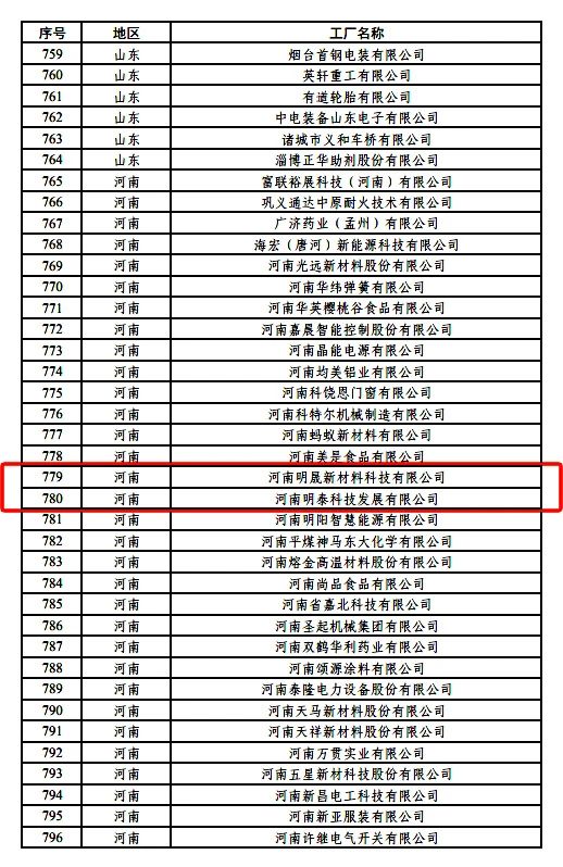 2024年度“綠色工廠(chǎng)”公示名單